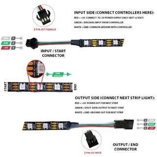 Inlightss WLED Controller with 1M strip light - alternate view